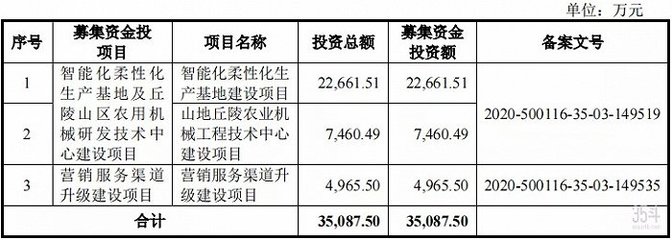 山地丘陵农业机械崛起，威马农机IPO获受理，3.5亿募资背后的三农突围